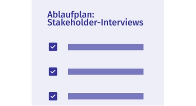 Schematische Darstellung der Checkliste mit dem Titel Ablaufplan: Stakeholder-Interviews und Elementen zum Abhaken